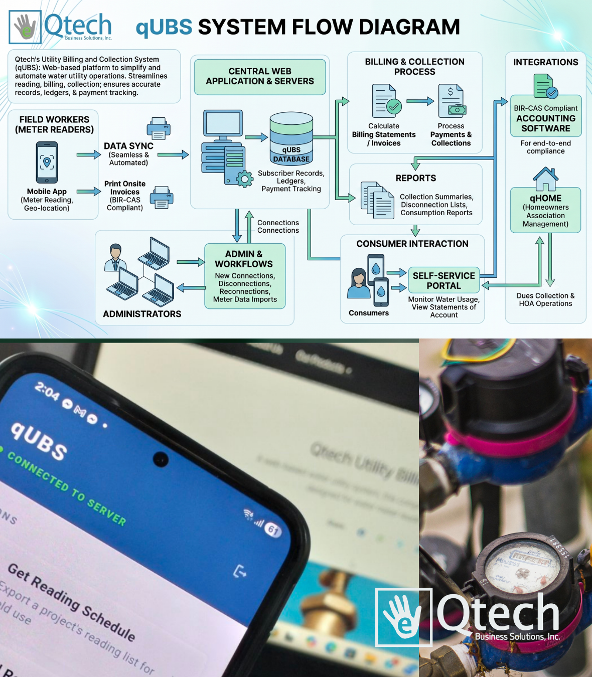 Water Utility Billing and Collection System